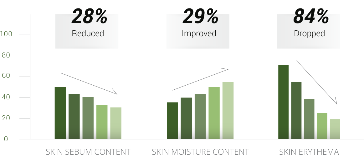 Graphics Aromase UK